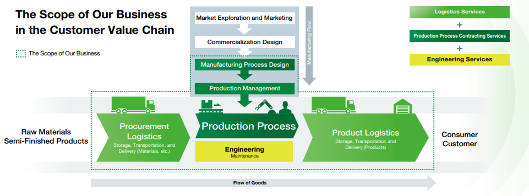 business model