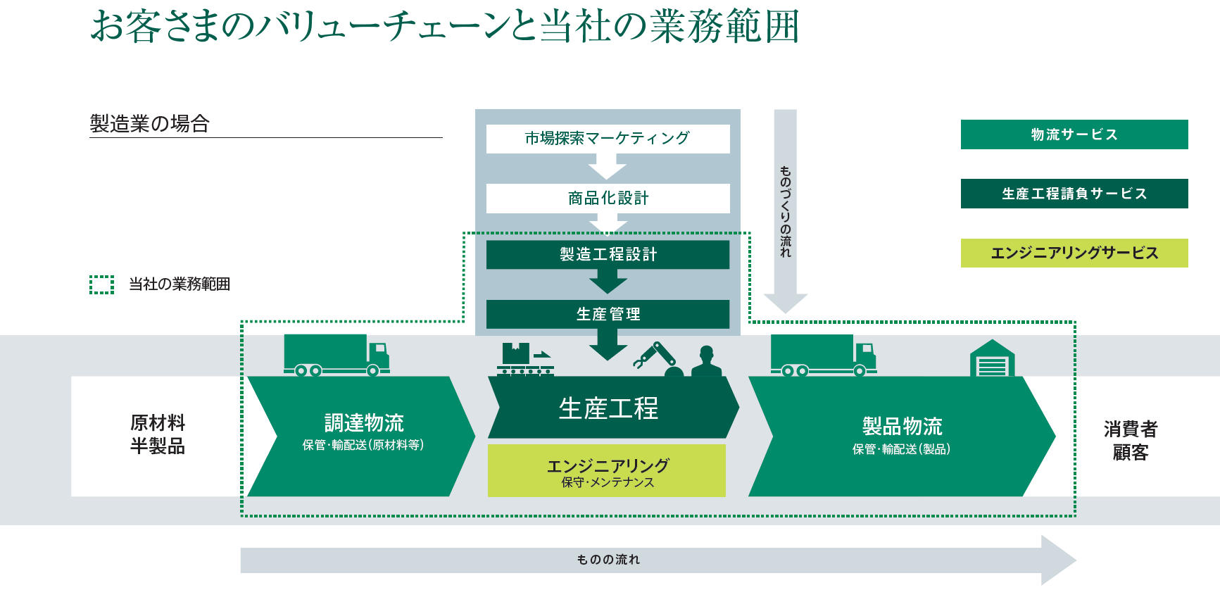 ビジネスモデル