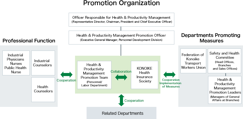 promotion organization