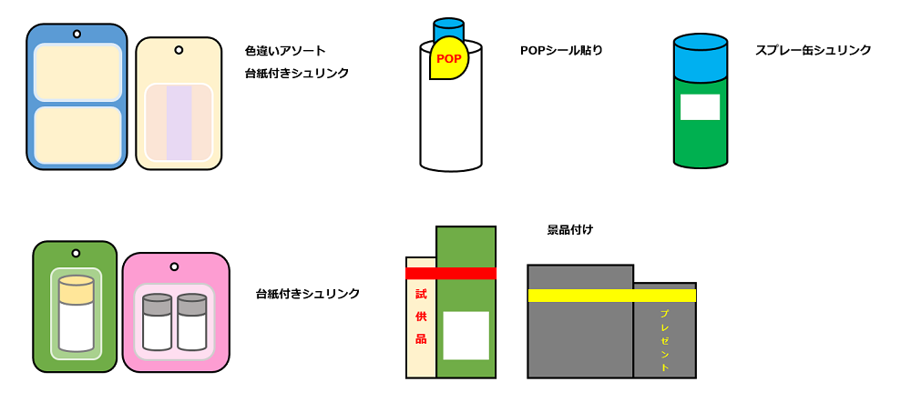 流通加工サービス(化粧品・医薬部外品・医療機器)