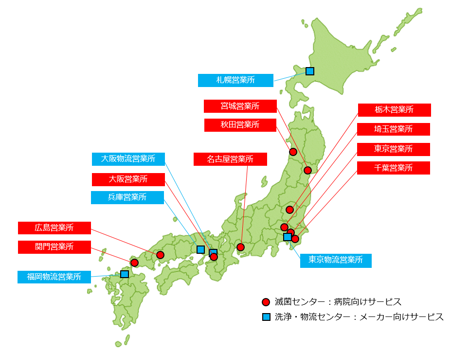 病院内業務の請負