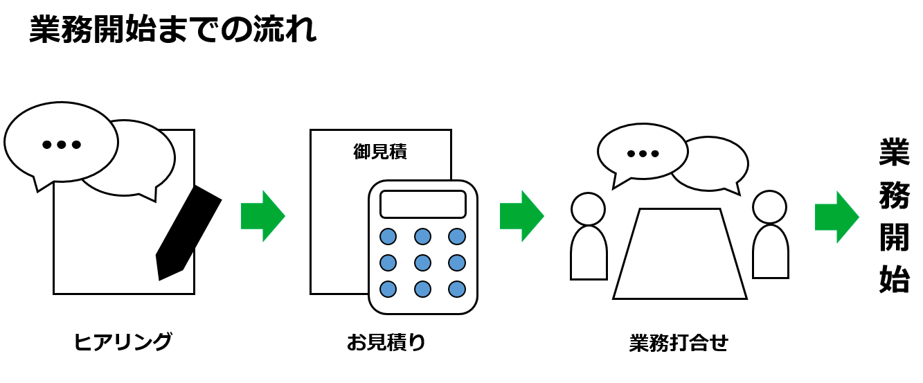 定温倉庫サービス